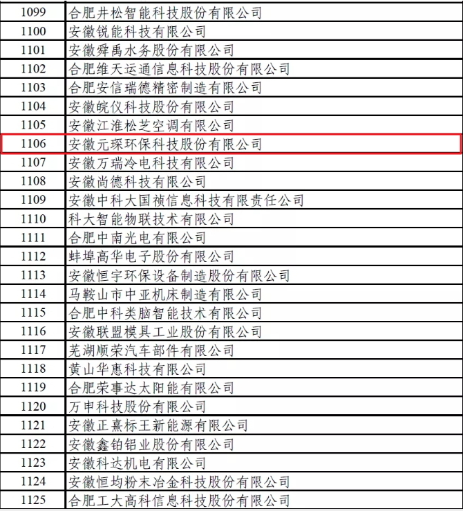 Wow！國家第三批專精特新小巨人企業名單有Ta