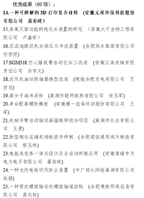 合肥市職工“五小”活動創新成果評選結果公示，元琛科技兩項成果入選！