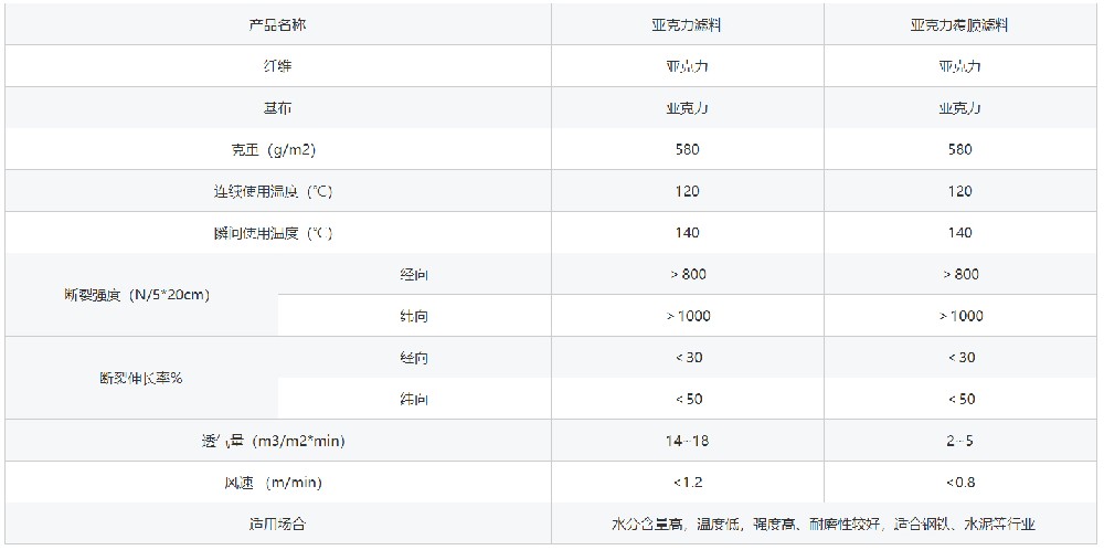 亞克力覆膜除塵布袋參數